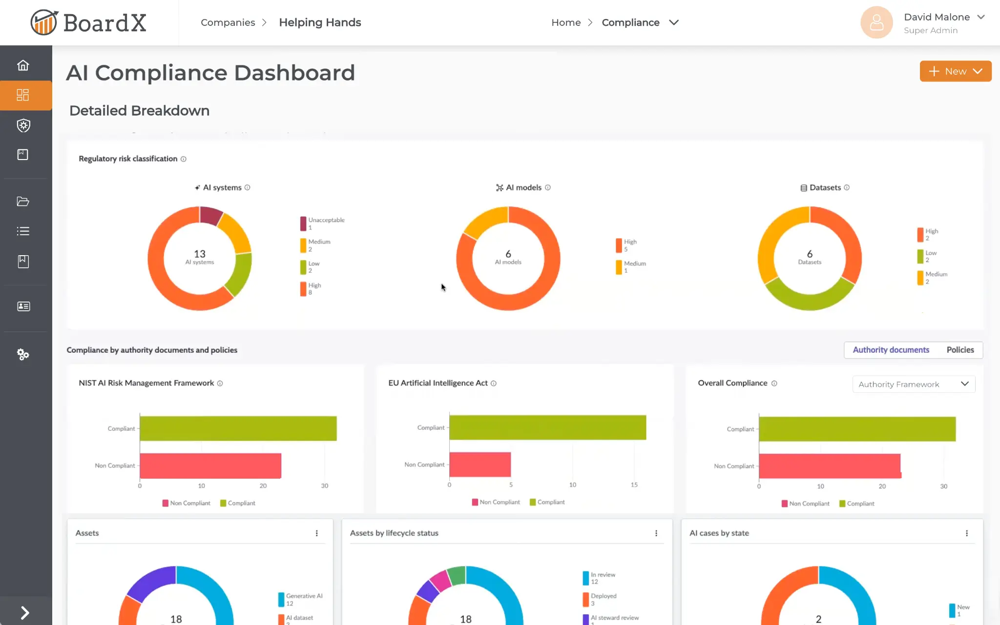 Financial Compliance Dashboard